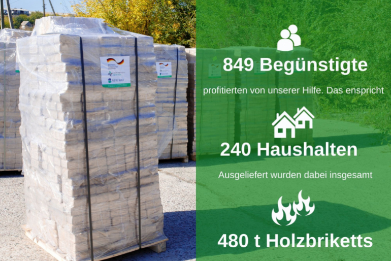 Zahlen zur Ukraine-Winterhilfe