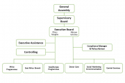 Organigramm Engl 2025