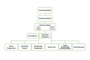 Organigramm Engl 2026