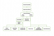 Organigramm Engl 2026