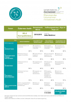 Certificate of the Economy for the Common Good for the reporting year 2019